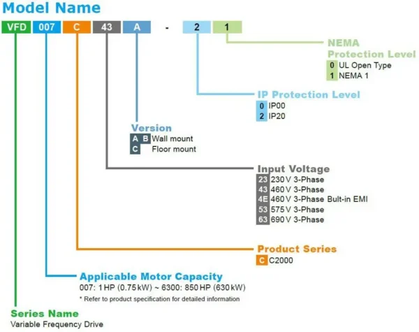 delta c2000plus modelcode 6